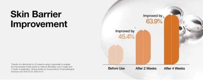 Anua - 7 Rice Ceramide Hydrating Barrier Serum 50 ml - Image 5