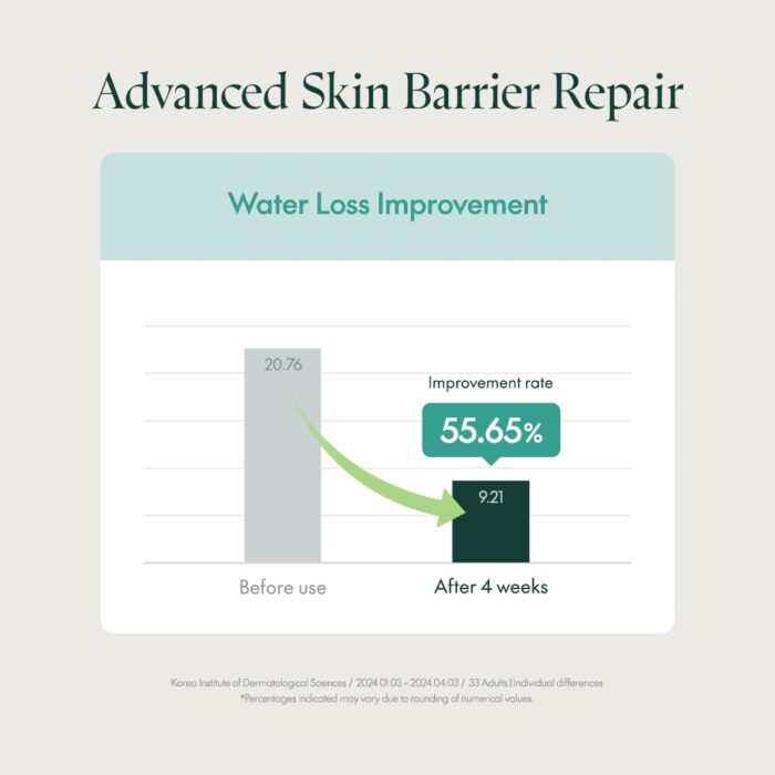 Purito seoul Mighty Bamboo Panthenol Cream 100ML - Image 5