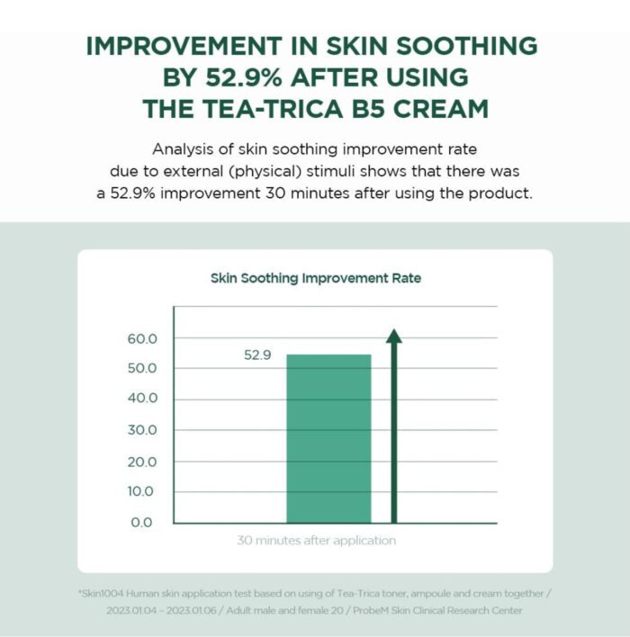 SKIN 1004 Madagascar Centella Tea-Trica B5 Cream - 75ml - Image 5