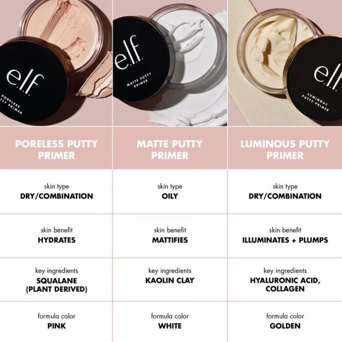 ELF Putty Primer Trio 4 g each - Image 3