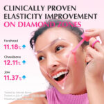 EQQUALBERRY NAD+ Peptide Boosting Serum [30 ml ] - Image 4