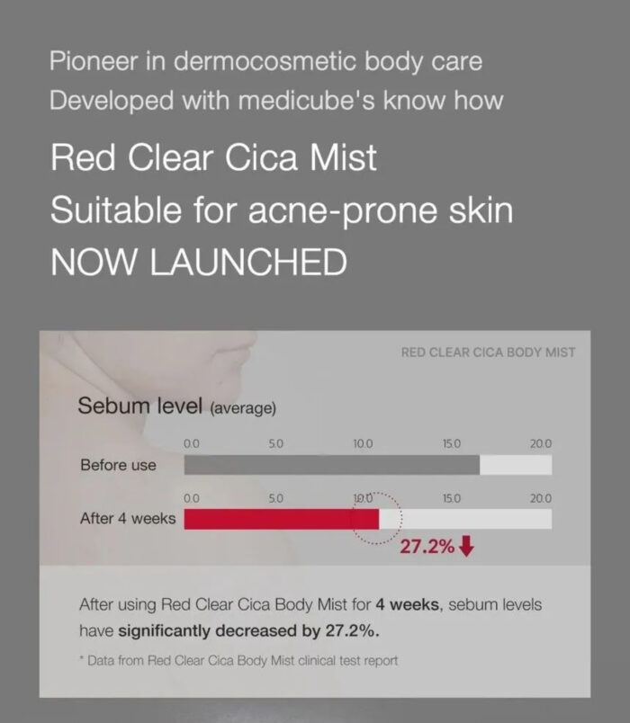 Medicube red clear cica body mist 200 ml - Image 2