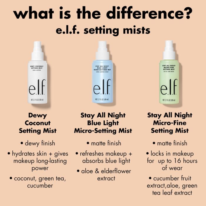 Elf Stay All Night Blue Light Micro-Setting Mist - Image 3