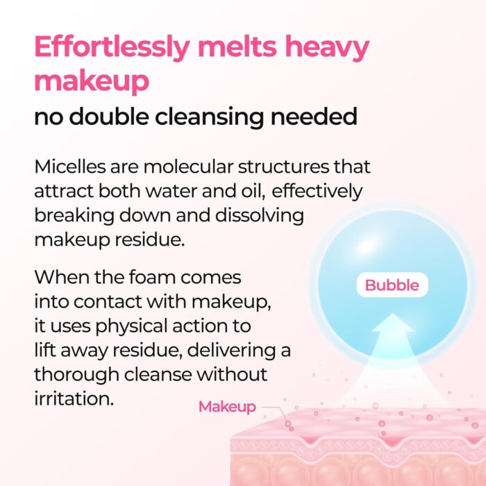 Dr. Melaxin Melting Cleanser 150 ML - Image 4